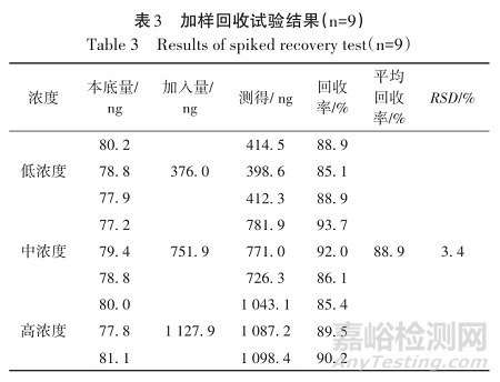 高效液相色谱-串联质谱法测定盐酸氟桂利嗪胶囊中潜在基因毒性杂质