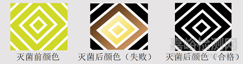 灭菌化学指示物用的分类及结果判读技巧