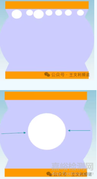 BGA焊点空洞接受标准及其对焊点可靠性的影响