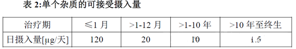 发补研究：环氧氯丙烷的杂质研究