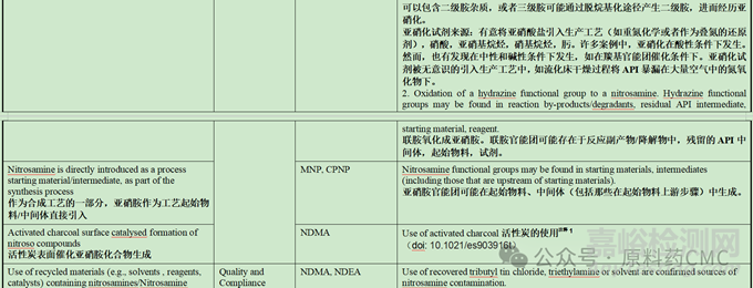 亚硝胺形成的根本原因和风险因素