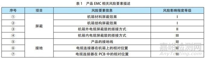 基于电磁兼容风险评估方法的EMC整改