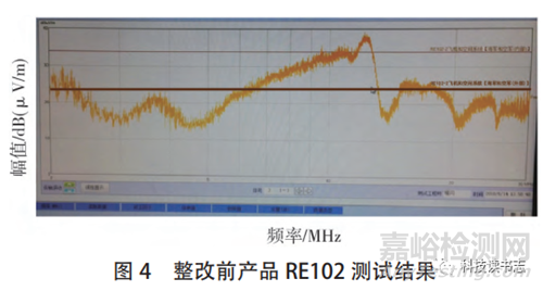 基于电磁兼容风险评估方法的EMC整改