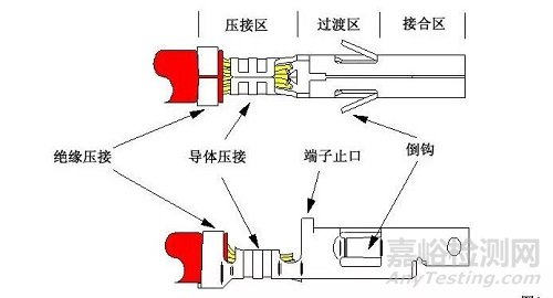 线束F(B)型端子压接13个常见问题