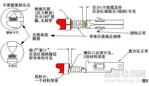线束F(B)型端子压接13个常见问题