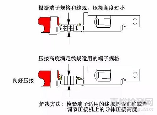 线束F(B)型端子压接13个常见问题