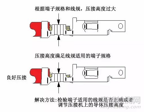 线束F(B)型端子压接13个常见问题