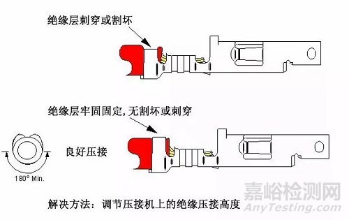 线束F(B)型端子压接13个常见问题