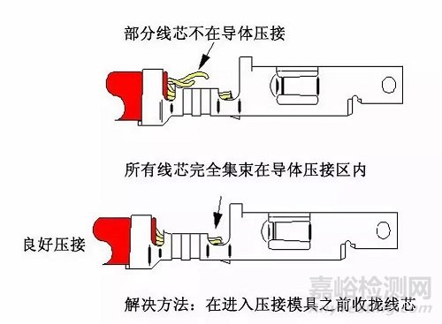 线束F(B)型端子压接13个常见问题
