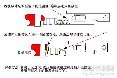 线束F(B)型端子压接13个常见问题