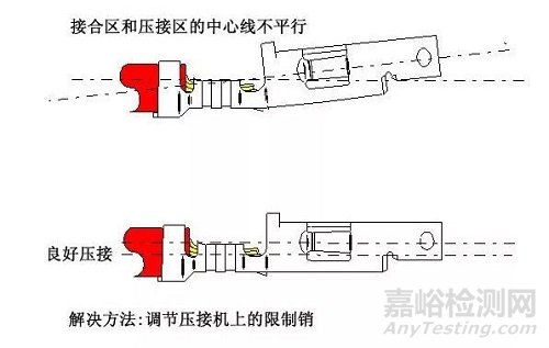 线束F(B)型端子压接13个常见问题