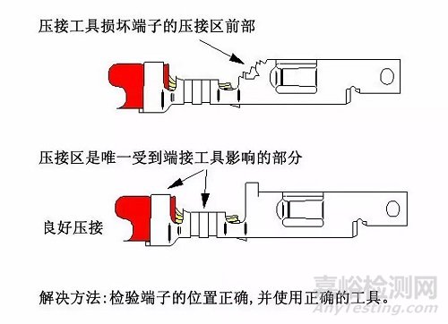 线束F(B)型端子压接13个常见问题