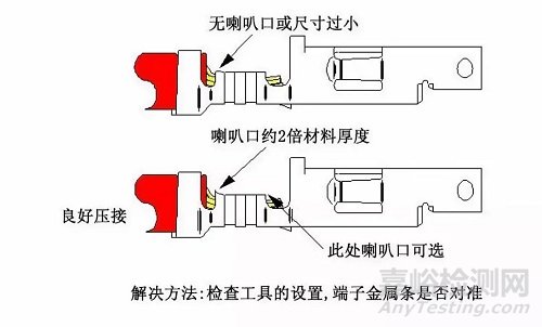 线束F(B)型端子压接13个常见问题