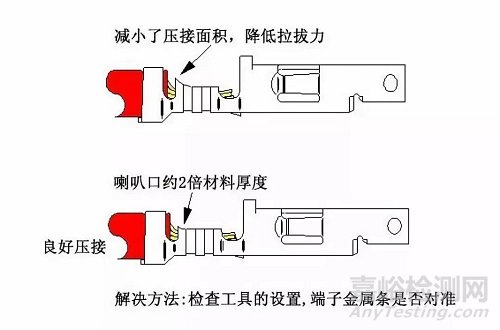 线束F(B)型端子压接13个常见问题