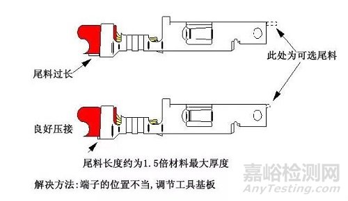线束F(B)型端子压接13个常见问题
