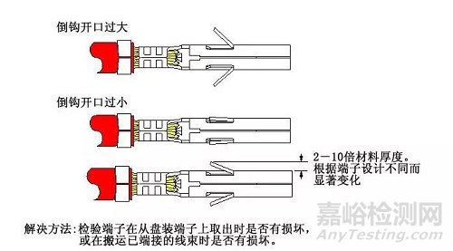 线束F(B)型端子压接13个常见问题