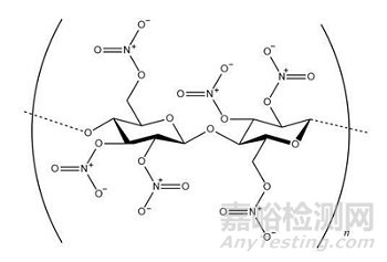 涂料用硝化棉及其标准简介