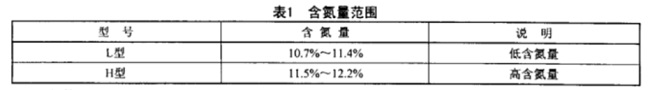 涂料用硝化棉及其标准简介