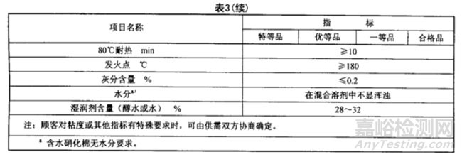 涂料用硝化棉及其标准简介