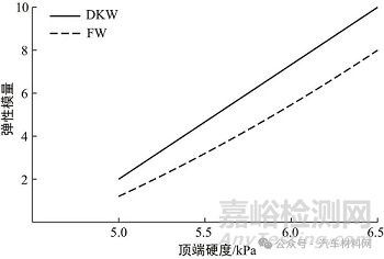 高密度发泡材料的性能分析及其在座椅舒适性设计中的应用