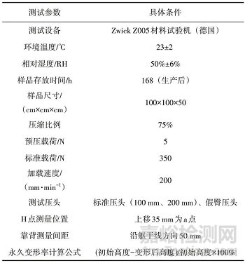 高密度发泡材料的性能分析及其在座椅舒适性设计中的应用