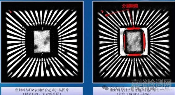 半导体潮湿敏感器件（MSD）的“爆米花”效应