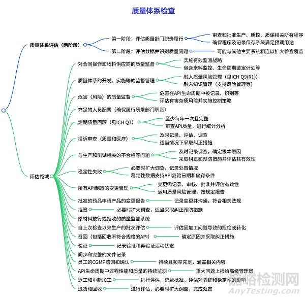 FDA《API GMP检查指南》-2025中英文对照！