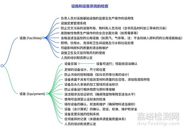FDA《API GMP检查指南》-2025中英文对照！