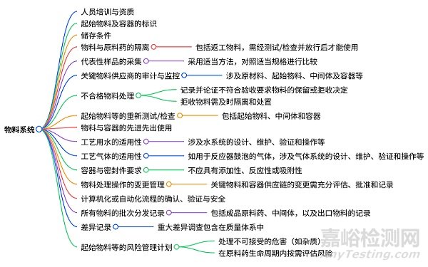 FDA《API GMP检查指南》-2025中英文对照！
