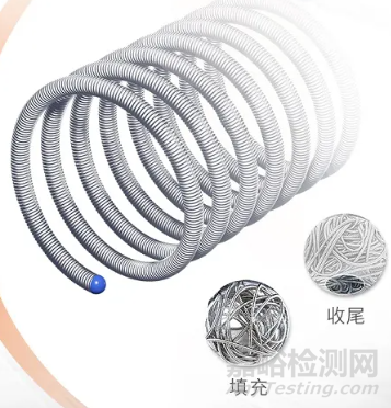 又一国产颅内机械解脱弹簧圈获批上市