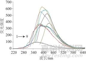 金纳米粒子与花生仁膜碳量子点“关-开”型荧光探针检测苯丙氨酸