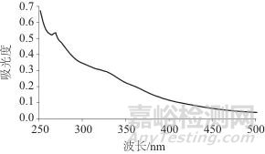金纳米粒子与花生仁膜碳量子点“关-开”型荧光探针检测苯丙氨酸