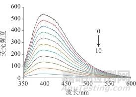 金纳米粒子与花生仁膜碳量子点“关-开”型荧光探针检测苯丙氨酸