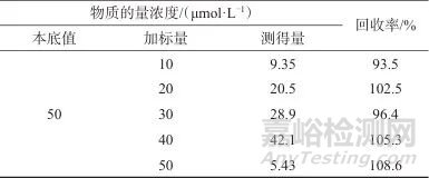 金纳米粒子与花生仁膜碳量子点“关-开”型荧光探针检测苯丙氨酸