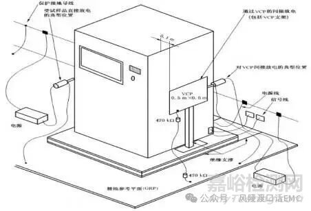 GBT17626-2018静电放电测试布置要求