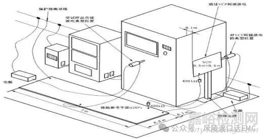 GBT17626-2018静电放电测试布置要求
