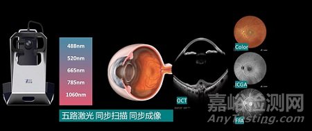 国产首款全眼影像平台获批CE