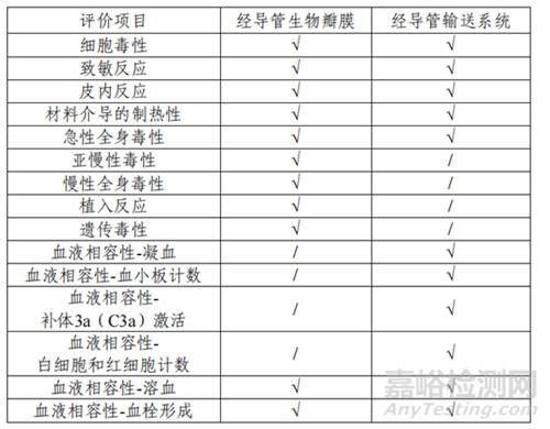 杰成医疗研发经导管主动脉瓣膜系统做了哪些实验