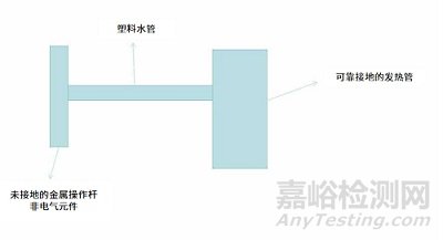 家电产品温升、开关符号、绝缘系统等高频问题，详细拆解！