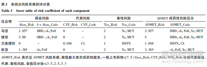 LC-MS法测定肌苷片和肌苷口服溶液中的杂质