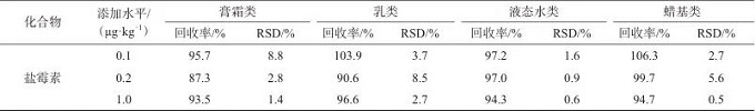超高效液相色谱-四极杆静电场轨道阱质谱法快速筛查和测定化妆品中盐霉素