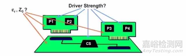 锐角和直角对PCB走线有什么影响？