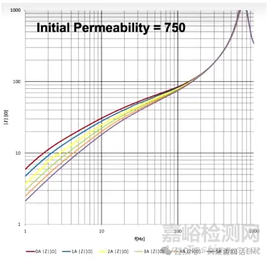 EMC整改神器磁环知识大全