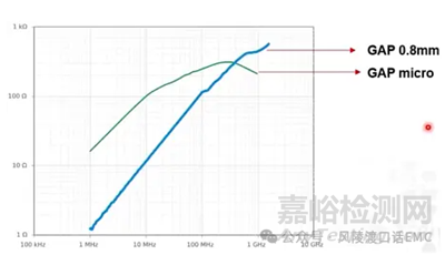 EMC整改神器磁环知识大全