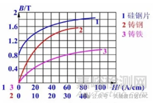 EMC整改神器磁环知识大全