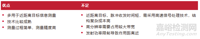 毫米波雷达产品的测试认证指南