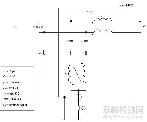 EMI电信端口传导骚扰测量解析！