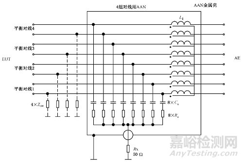 EMI电信端口传导骚扰测量解析！