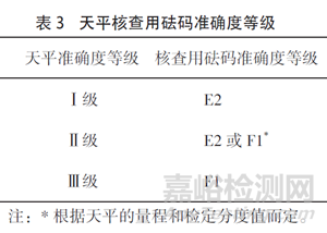 天平为什么每天都要校准？