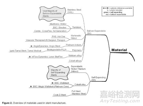 支架取栓器的设计与制造